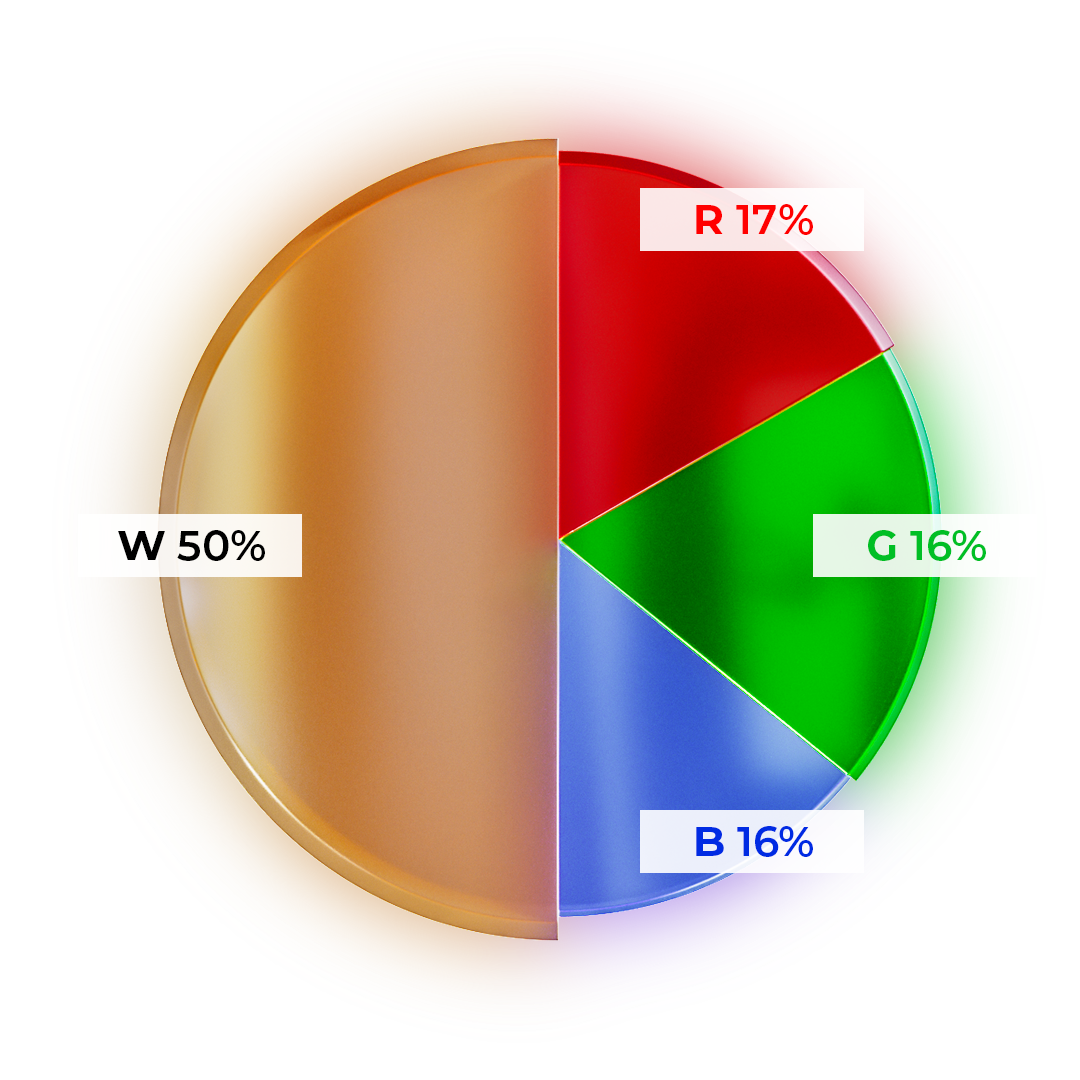 W+RGB Pie Chart
