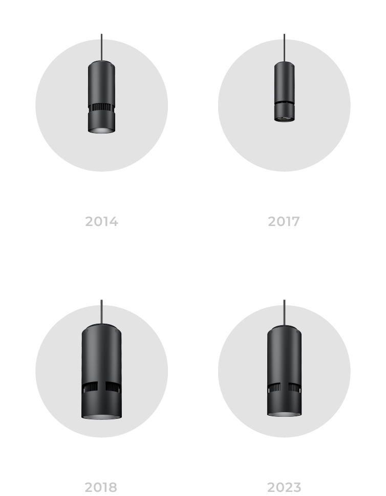 Atria Timeline