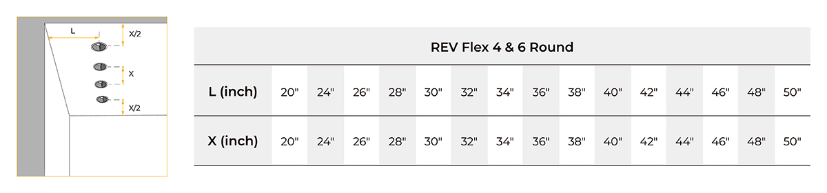 REV Flex 4 & 6 recommended installation distance chart