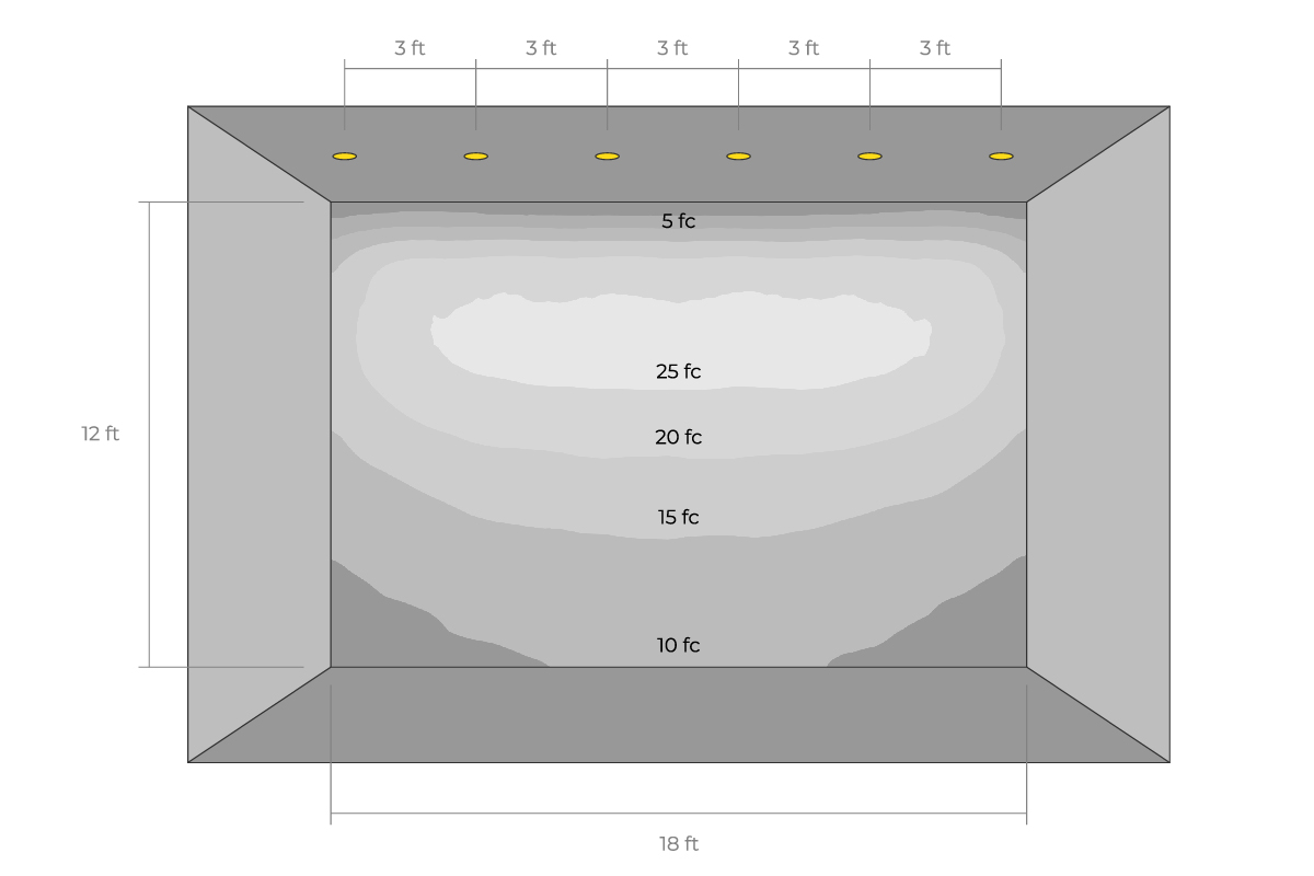 DIALux wallwash simulation