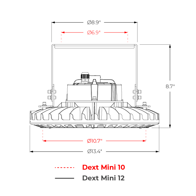 DEXT MINI SERIES - POWERFUL HIGH BAY FROM METEOR